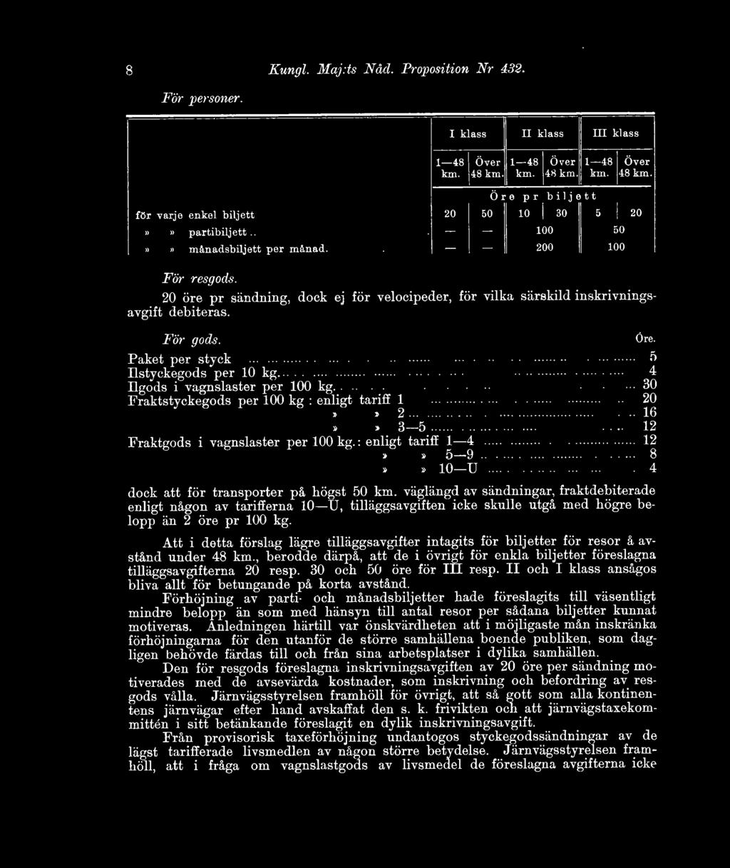 .. 4 Ilgods i vagnslaster per 100 kg... 30 Praktstyckegods per 100 kg.: enligt tariff 1... 20»»2... 16»» 3 5... 12 Fraktgods i vagnslaster per 100 kg.: enligt tariff 1 4... 12»» 5 9... 8»» 10 U.