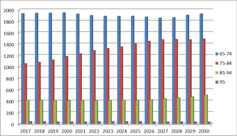 Prognos Hörby 2017-2030 Att prognosticera framtiden är svårt av flera skäl.