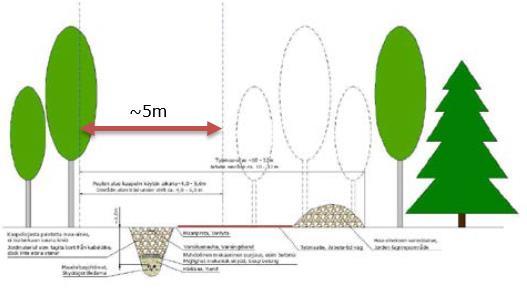 DELGENERALPLAN FÖR KRISTINESTAD NORR VINDKRAFTSPARK - PLANBESKRIVNING 1-38 Samhälls- och energiekonomin Projektet har en indirekt och direkt sysselsättande inverkan.