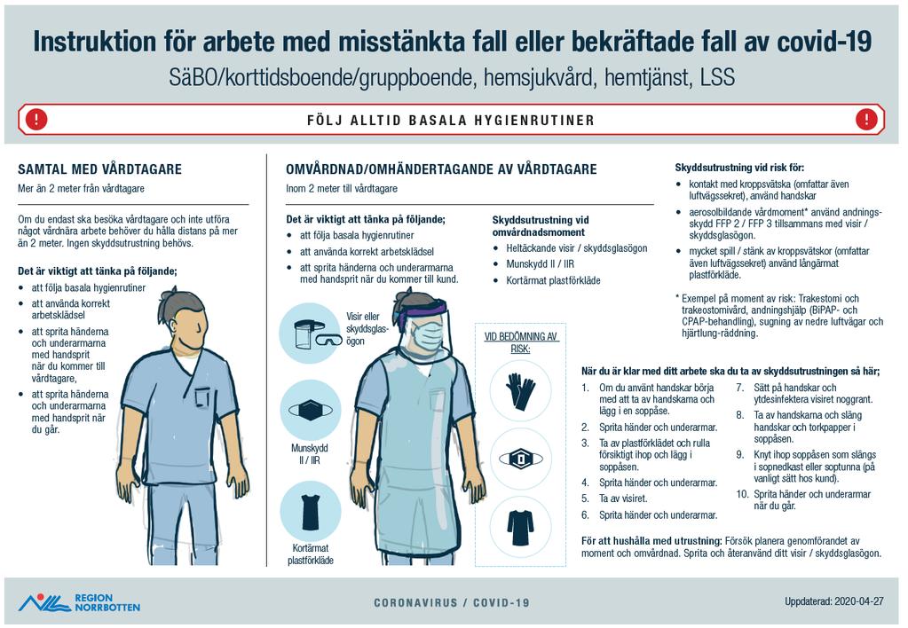 Sida 6 (15) Bild 1. Rutin för säker avklädning i rummet/lägenheten. 1. Ta av handskar. Desinfektera händerna 2. Ta av engångsplastförklädet (ta av så att den hamnar ut och in).