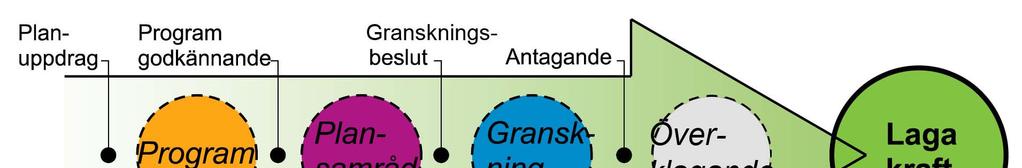 4(22) 1 Inledning 1.1 Handlingar Planförslaget består av: Plankarta med bestämmelser.