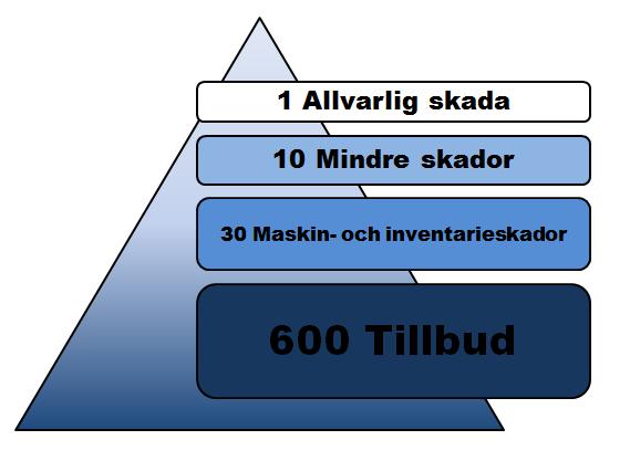 Så långt det är möjligt ha strafflösa åtgärder. Sekretess Skilja den del av organisationen som analyserar rapporter från dem som har befogenhet att ge straffande åtgärder.