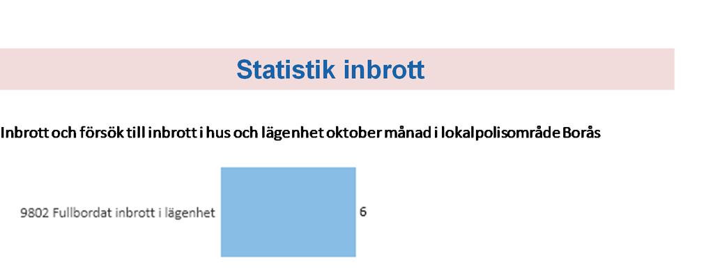 Statistik