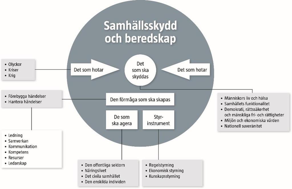 4 ( 14 ) 1. Inledning Plan för Brandförebyggande är underliggande Plan för Trygg och Säker kommun 1 och är tillika ett av de handlingsprogram som krävs utifrån Lagen (2003:778) om skydd mot olyckor.