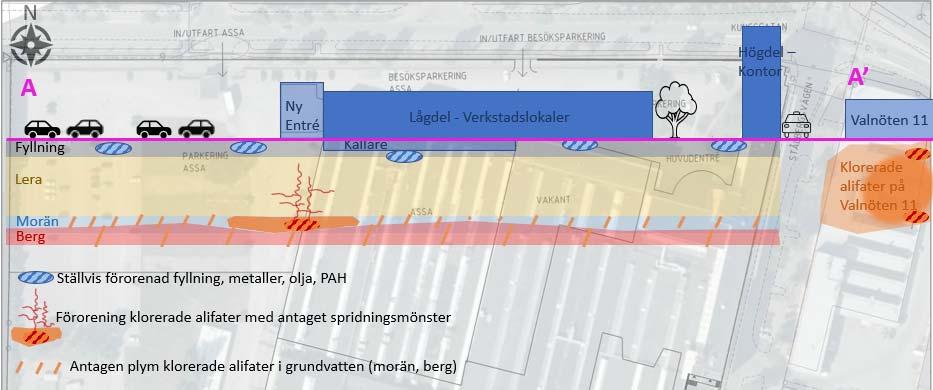 2020-06-01 s 20 (34) Figur 5.2 Schematiskt tvärsnitt A-A för att beskriva föroreningsförekomst i olika marklager.