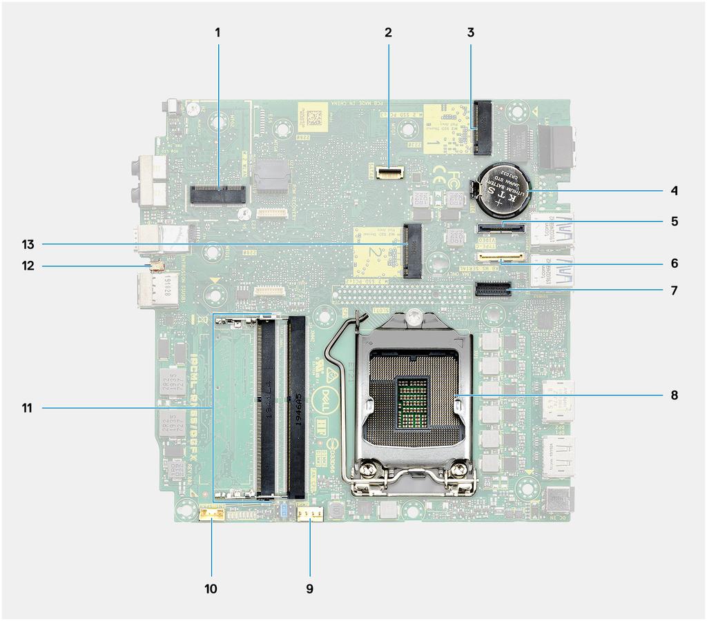 System board Layout 1. M.2 WLAN connector 2. SATA FFC connector 3. M.2 SSD PCIe connector 4. Coin-cell battery 5. Optional video connector (VGA Port/DisplayPort 1.4 Port/HDMI 2.0b Port/USB 3.