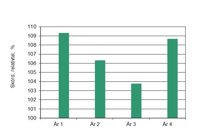 4. Sammanfattning av resultat 19