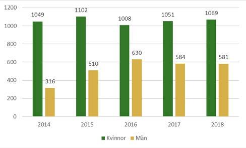 Arbetsmarknad De största arbetsplatserna inom Eksjö kommun återfinns inom den offentliga sektorn, där Höglandssjukhuset, Eksjö Garnison och Eksjö kommun har de flesta anställda.