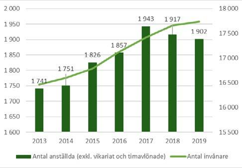 Väsentliga personalförhållanden Den personalekonomiska redovisningen är en del av kommunens samlade verksamhetsberättelse.