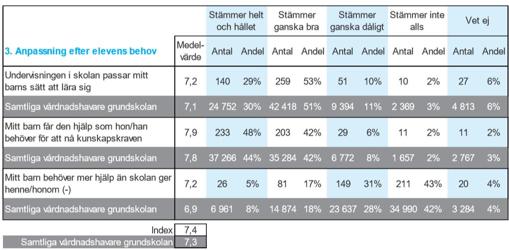 Barn i behov av särskilt stöd Bilagor Bilagor Bilaga 1 Statistik från