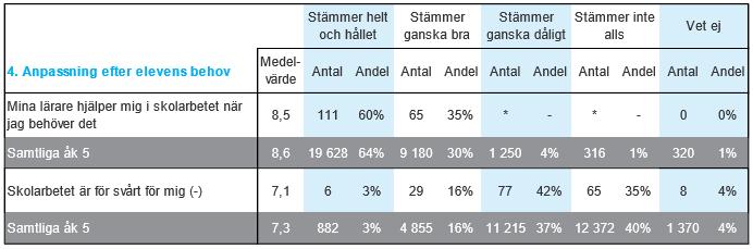 Barn i behov av särskilt stöd