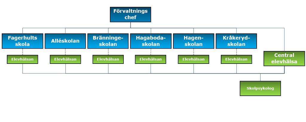 Barn i behov av särskilt stöd