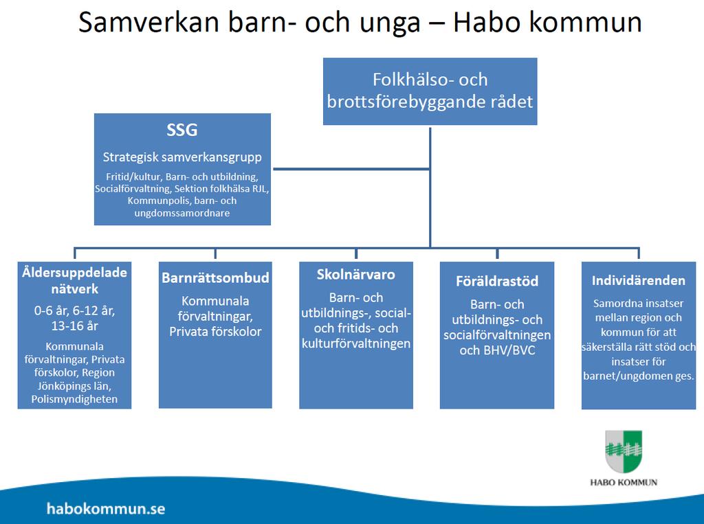 Barn i behov av särskilt stöd Bilagor