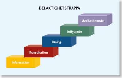 VIKTIGA BEGREPP Barn Alla barn upp till 18.