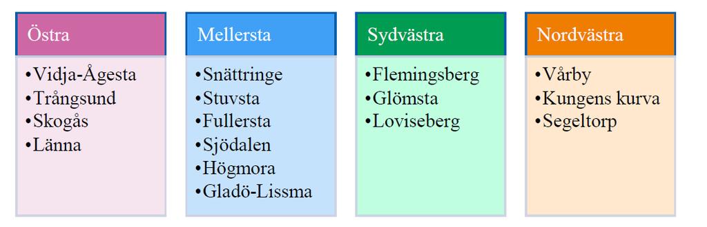 8 (41) Huddinge kommun är uppdelad i fyra programområden och sexton kommundelar. Samtliga siffror avseende befolkningsförändring är hämtat från kommunens befolkningsprognos, scenario hög.