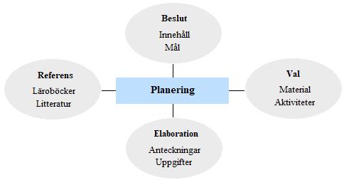 4 Planering av experimentellt arbete I detta kapitel behandlas lärarens planeringsarbete och koncentreras på kemilärarnas speciella arbetsområde: planering av experimentellt arbete.