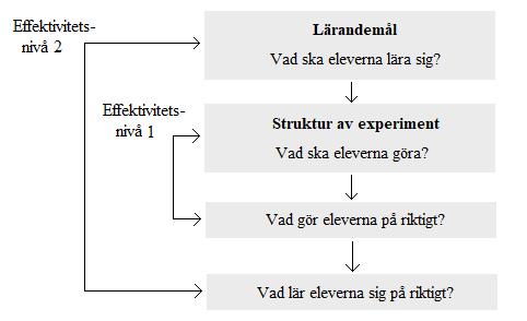 sig speciellt till bedömning av planer för experimentellt arbete. Bedömningen består av fyra steg.