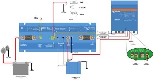 7. MultiPlus-II MultiPlus-modellerna kan styras från utgångarna för belastningsfrånkoppling och laddningsfrånkoppling genom att använda Smart BMS CL 12-100-till-MultiPlus-kabeln (artikelnummer