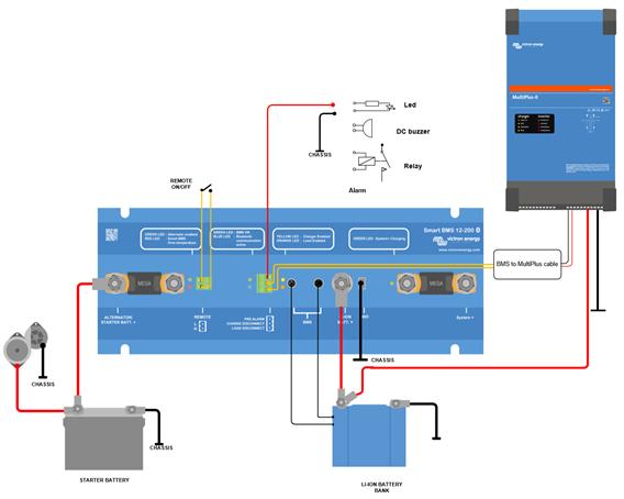 Kabeln måste dras till MultiPlus anslutningsdon för fjärrstyrd av/på-funktion (koppla den svarta kabeln till den lägre (-) terminalen och den röda kabeln till den övre (+) terminalen för