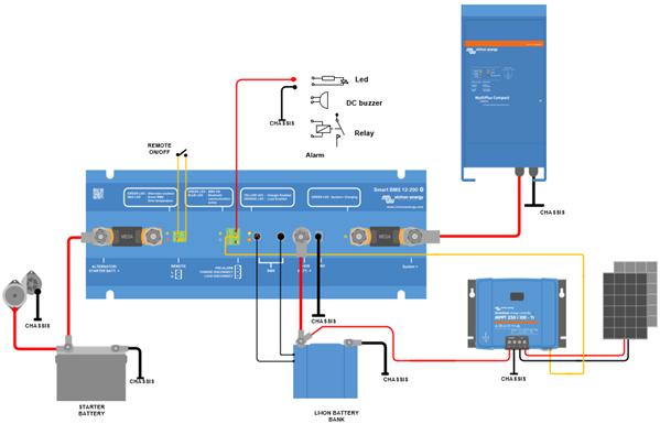 5. Systemexempel Bild 1: