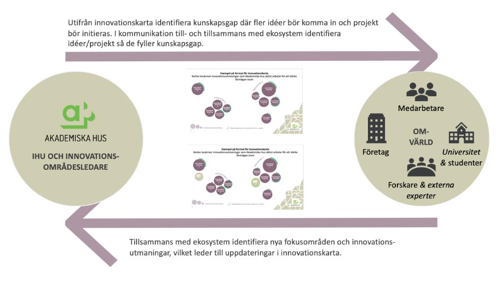 strategisk betydelse för bolaget. Innovationskartor har sedan utvecklats utifrån respektive fokusområde.