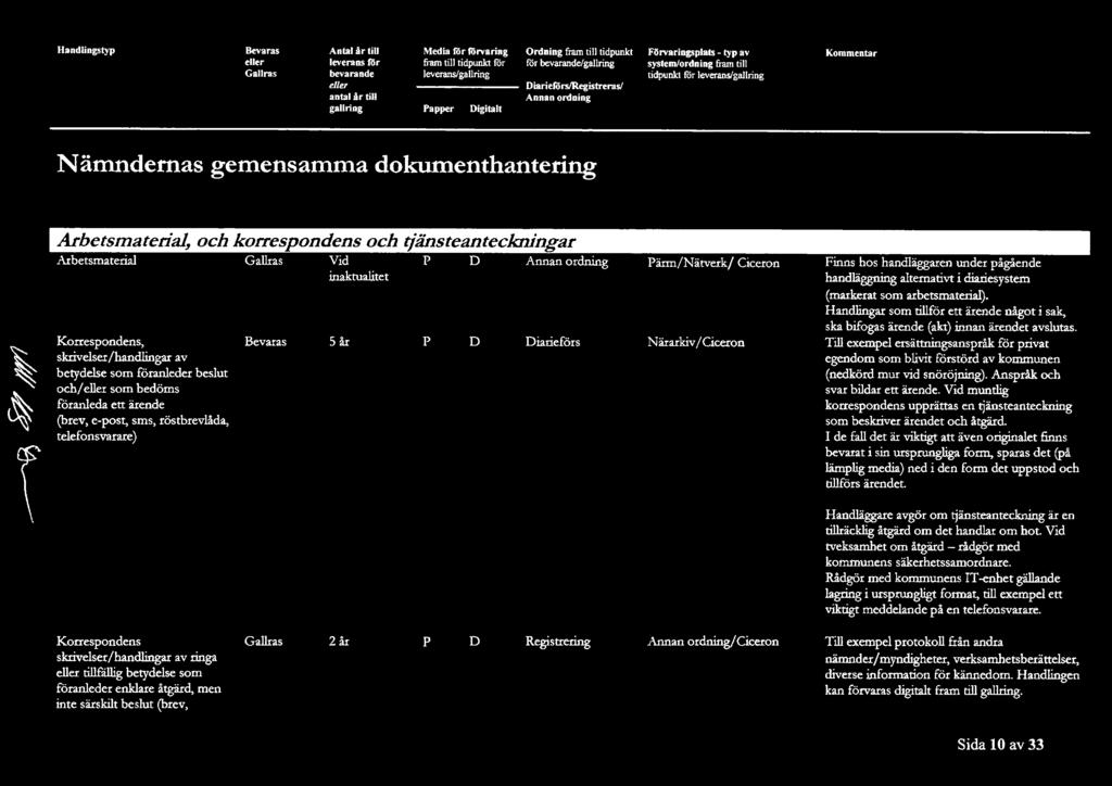 tjänsteanteckningar Arbetsmaterial Vid Korresondens, iarieförs skrivelser/handlingar av betydelse som föranleder beslut och/ som bedöms föranleda ett ärende (brev, e-ost, sms, röslbn:vlåda,