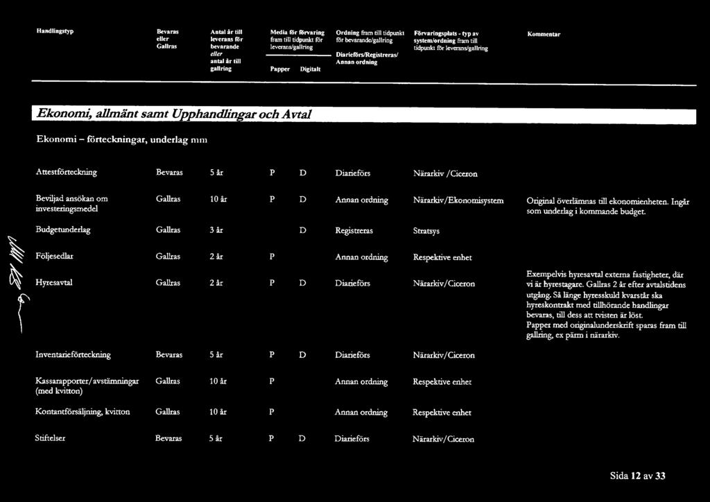 och Avta]_ Attestförteckning iarieförs Närarbv /Ciceron Beviljad ansökan om 10 år investeringsrnedel Närarkiv /Ekonomisystem Original överlämnas till ekonomienheten.