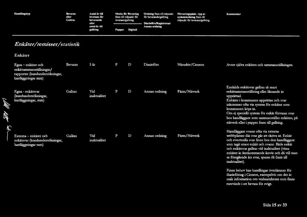 . - \ ~ f Egna - enkäter och iarieförs När arkiv/ Ciceron enkätsammanställningar/ raorter (kundundersökningar, kartläggningar mm) Egna - enkätsvar Vid JPänn/Nätverk (kundundersökningar,