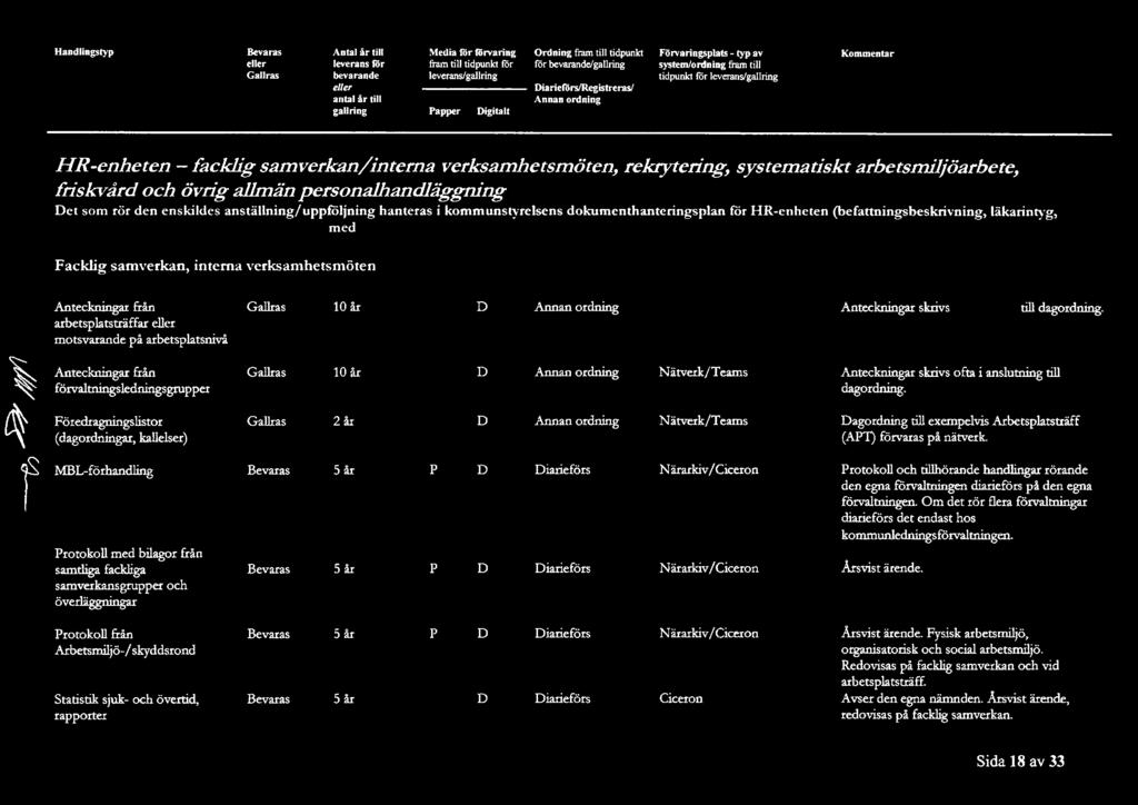 j r_e-kryt~d. ~i systematiskt arbetsmiljöarbete, : friskvård och övrig allmän ersonalhandläggning _ -,.