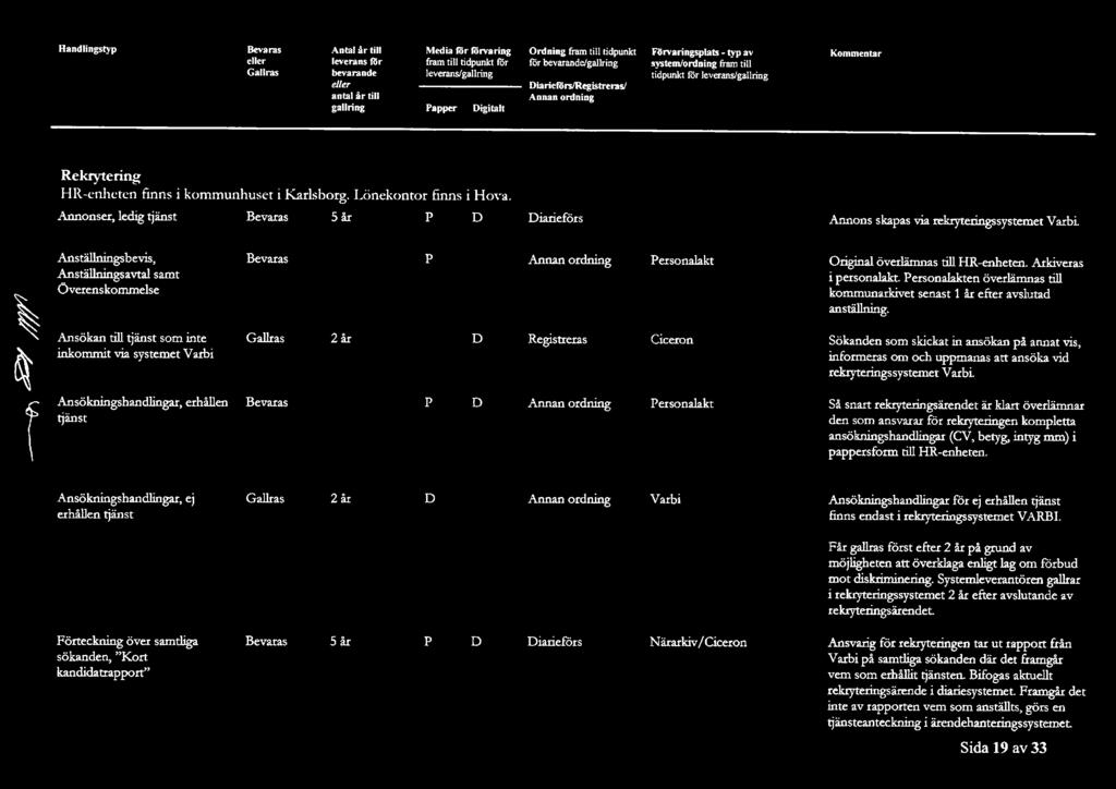 1s/ Förvaringslats - l)'p a,, system/ordning fram till tidunkt för teverans/ lfommentar Annonser, ledig tjänst iarieförs När arkiv/ Ciceron Annons skaas via rekryteringssystemet Varbi \ ~ f