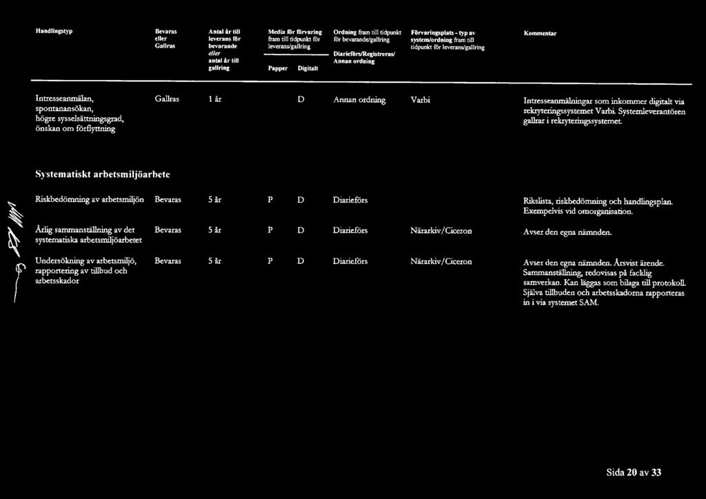 Systemleverantören gallrar it rek.ryteringssystemet., Sj,steriiatiskt arbetsmiljöarbete.