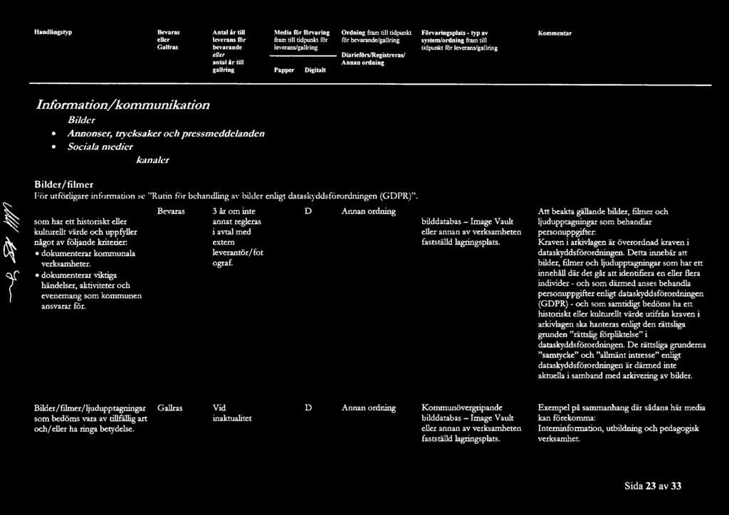 Att beakta: gällande bilder, fillmer och ljudutagrungar som behandlar ersonugifter: Kraven i arkivfagen är överordnad kraven i dataskyddsförordningen.