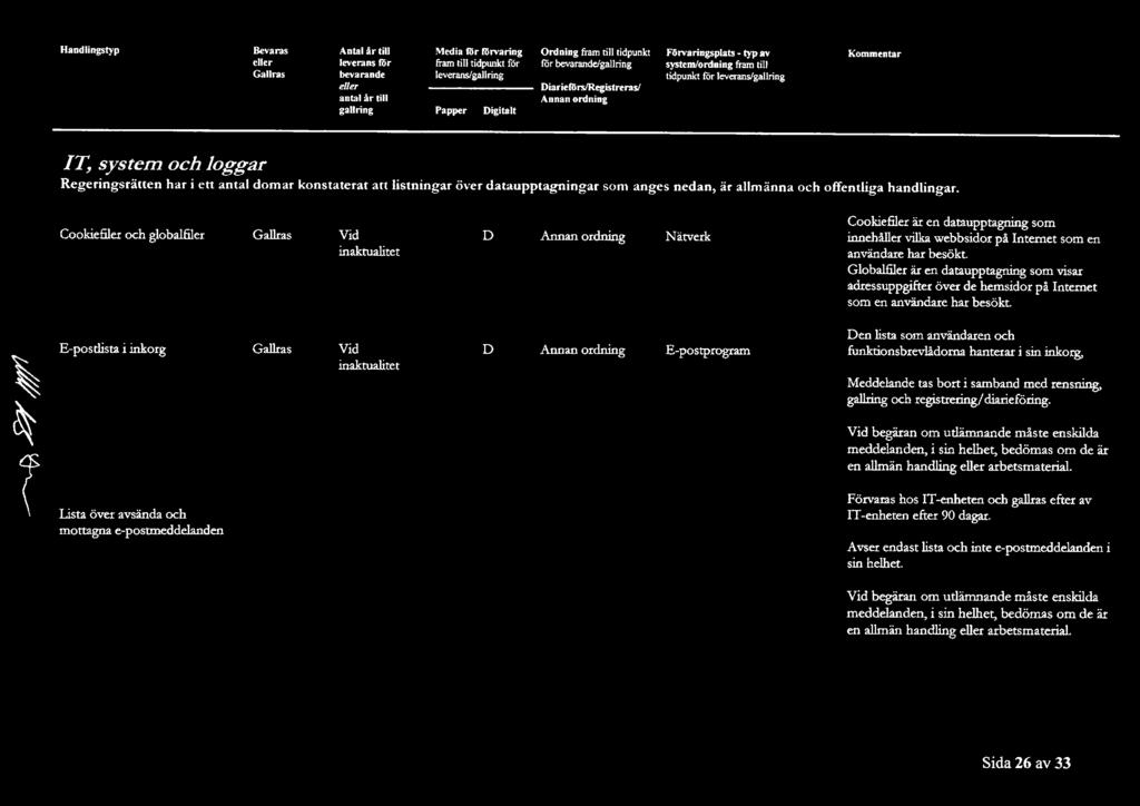 Cookiefiler och globalfiler Vid Nätverk Cookiefiler är en datautagning som innehåller vilka webbsidor å Internet som en användare har besökt. Glo balfiler är en data.