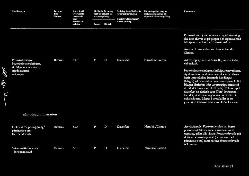 för leverans/ Kommcnta,r Protokoll som j1usteras genom digita1 signering ska även. skrivas ut å aet och signeras med bläckenna, märkt med Svenskt Arkiv. Årsvisa ärmar i närarkiv.