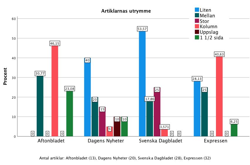 undersökningen (Vetenskapsrådet, 2017). Av den handledningen som har delgivits och resurser som använts har det tagits självständiga beslut genom arbetsprocessen.