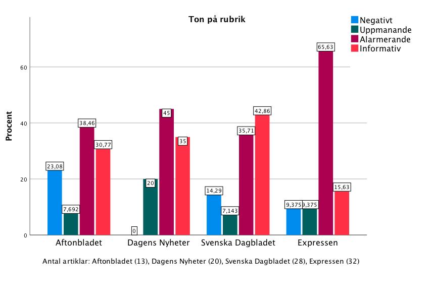 Detta kan grunda sig i teorin nyhetsvärdering där det förklaras att nyheter tappar sitt värde efter en viss tidsperiod, även om det anses som en sensationell nyhet.