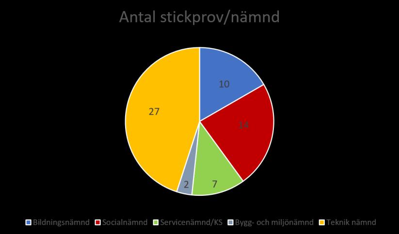 som direktupphandling, trots att det totala beloppet överskrider lagstiftningens direktupphandlingsgräns.