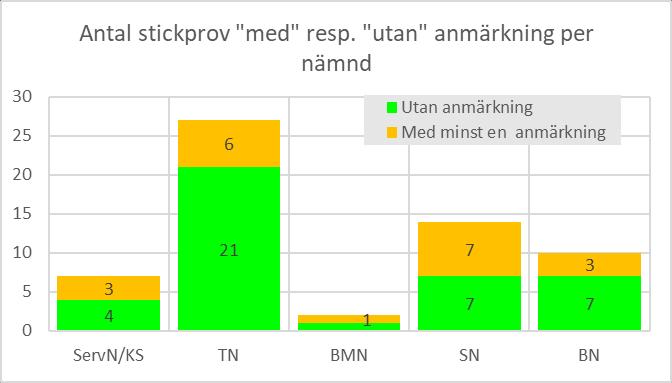 Denna saknar tillräcklig dokumentation för direktupphandling.