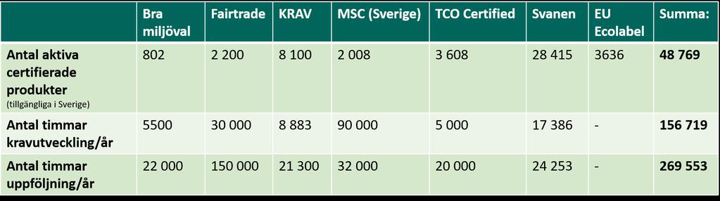 ModUpp 2030:s erbjudande till upphandlare Sparar tid och pengar Vi utvecklar drivande hållbarhetskrav som enbart de bästa varorna