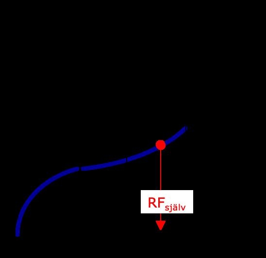 Fuk>ransportkoefficienter d(rf) Bascementbetong LON(2019), OL(2020) vs. MS(2019) D v (m 2 D /s) vct 0.45-0.55, 1 år v (m 2 /s) vct 0.40, 1 år 2.E-07 2.0E-07 PPB vct 0.