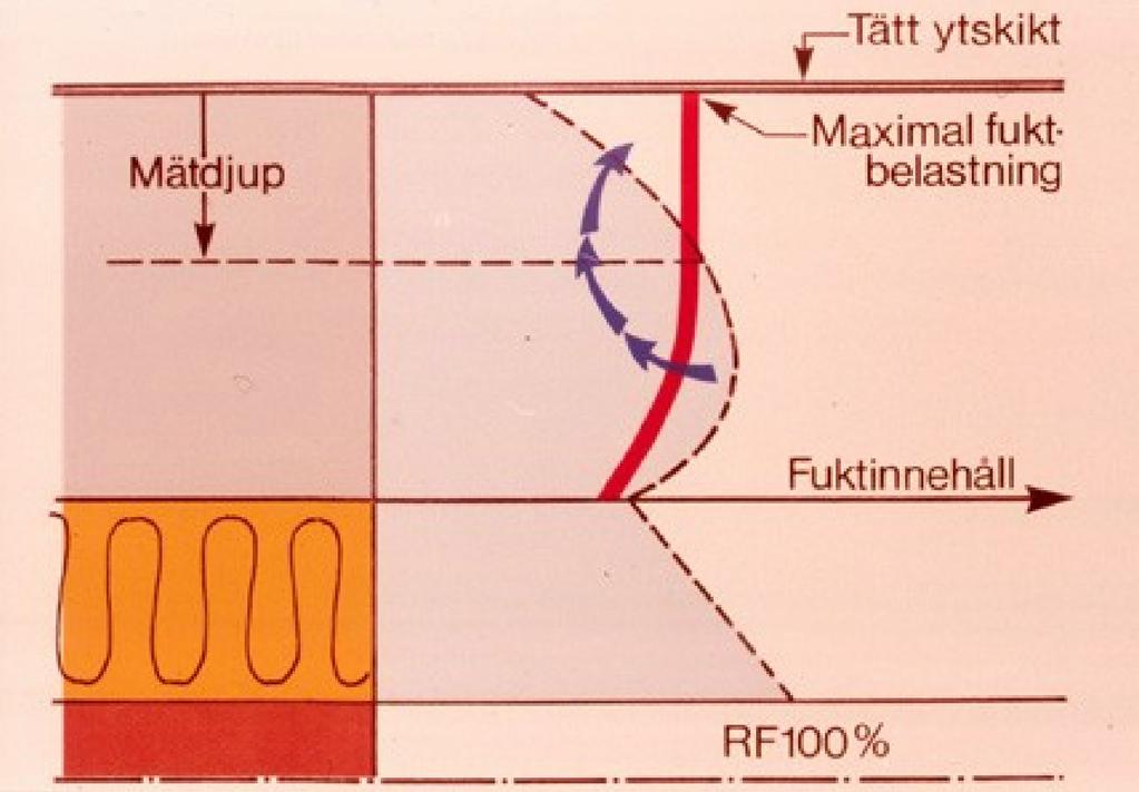 U>orkningsberäkningar - Comsol Öppen Black-Box Vi vet vad som finns i Det går ai uppdatera BI-dry utvecklas här Magnus