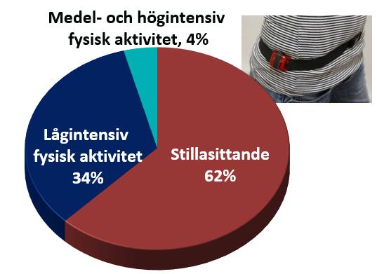 Hälsa detta kan appliceras i verkligheten med god effekt. På denna texts sista rader vill jag slå ett slag för ett träningsprogram i tre delar som heter Bästa träningen (finns på SVTplay).