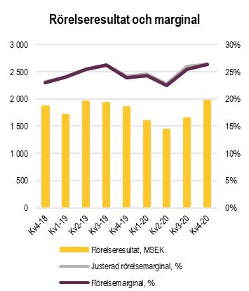 Equipment & Service Equipment Service Försäljningsbrygga Orderingång Intäkter Orderingång Intäkter Orderingång Intäkter MSEK,Δ,% MSEK,Δ,% MSEK,Δ,% MSEK,Δ,% MSEK,Δ,% MSEK,Δ,% Kv4 2019 6 710 7 740 2