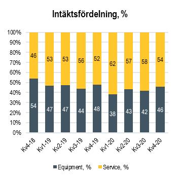 I korthet Orderingången ökade 16% organiskt Avtal om att förvärva gruvmjukvarubolaget MineRP Rörelsemarginalen förbättrades till 26.