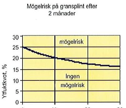 9 1 Inledning 1.