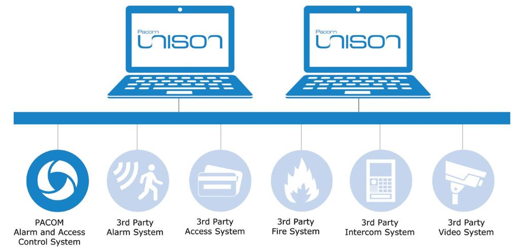 evolo alliance Pacom