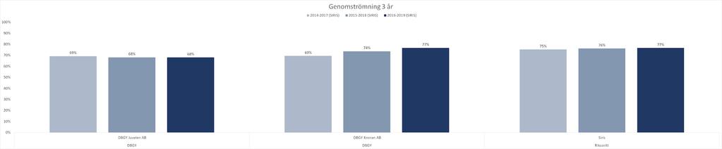 SAMLAD BEDÖMNING AV VERKSAMHETEN 2019/2020 Vid läsårslut i juni sammanställs samtliga skolors resultat och underlaget distribueras därefter till skolorna som stöd för rektors och personalens