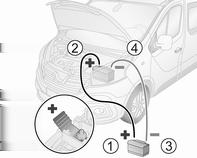 Använd startkablar med isolerade polklämmor och ett tvärsnitt på minst 16 mm 2 (på dieselmotorer 25 mm 2 ). Koppla inte från det urladdade bilbatteriet från bilens elektriska nät.