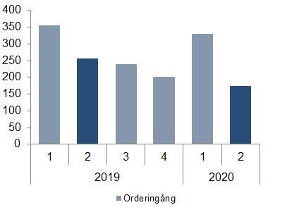 Operativt kassaflöde, Mkr 21 5 35 18 100 83 Cash Management skapar ett effektivt och säkert kontantflöde för detaljhandel, banker och värdetransportföretag genom att leverera smarta lösningar som