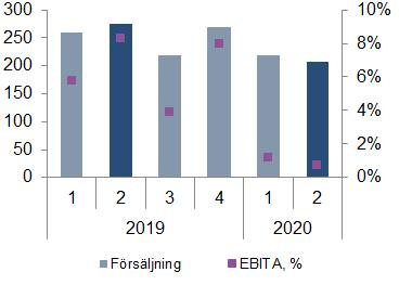 Ett skräddarsytt system för sluten kontanthantering för den amerikanska marknaden och SafeDeposit D6 som lanserades på branschmässor i början av året har under andra kvartalet börjat pilottestas hos